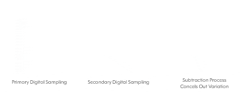 Digital Correlated Double Sampling (CDS)