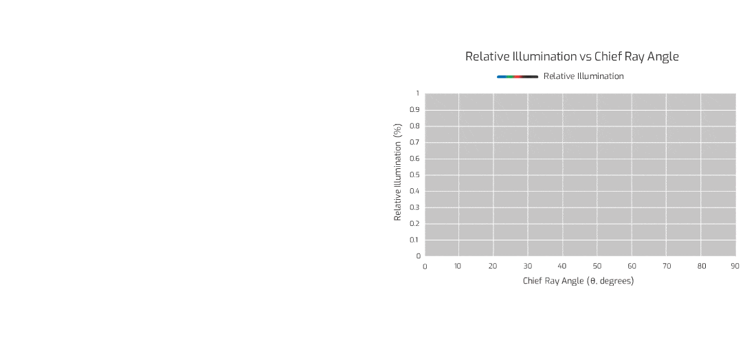 c-mount-diameter-lens-ray-diagrams-both-charts