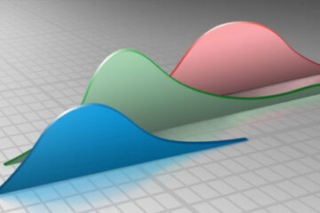 EMVA 1288：成像质量测试与结果呈现的行业标准