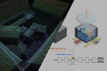 更优化的ToF: 索尼 DepthSense (深度感知)3D传感器解疑释惑