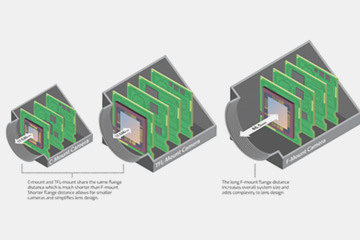 TFL 接口：用于高分辨率大尺寸 CMOS 传感器